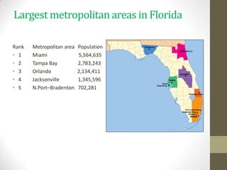 Largest metropolitan areas in Florida

Rank   Metropolitan area   Population
• 1    Miami               5,564,635
• 2    Tampa Bay           2,783,243
• 3    Orlando             2,134,411
• 4    Jacksonville        1,345,596
• 5    N.Port–Bradenton    702,281
 