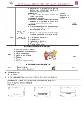 INSTITUTO DE EDUCACIÓN SUPERIOR PEDAGÓGICO PÚBLICO “JOSÉ JIMÉNEZ BORJA”
8. EVALUACIÓN: (Formativa)
 Lista de cotejo.
9. REFERENCIAS BIBLIOGRÁFICAS: (Autor (Año),Título, Editorial, Edición y/o Dirección Electrónica)
Carmela Salazar. Estrategias Didácticas desarrolladas de Educación Inicial. Bernilla. (2013)
Rutas del aprendizaje. Ministerio de Educación
DCN 2015
CIERRE
APLICACIÓN DE
LO APRENDIDO
EVALUACION
(METACOGNICIÓN)
 Recogiendo todos sus saberes de los niños, la docente
dará una breve explicación de lo ocurrido y así
fortalecer el aprendizaje de los niños.
Representación:
 Los niños verbalizan que acciones realizaron para
cambiar el color de la flor.
Contrastación de la hipótesis:
 Recordamos las hipótesis planteadas por los niños y
verificamos si sus respuestas se ajustan a los
resultados después de la experimentación.
Conclusiones:
 Entonces podemos obtener flores de diferentes colores
con la ayuda del agua y un tinte ya que las flores las
absorben y cambian de color.
 Se brinda una hoja de aplicación a cada niño para que
pinte el color que obtuvo su flor que cambio de color.
 ¿Que aprendimos el día de hoy?
 ¿Cómo lo hicimos?
 ¿Les gusto lo que aprendieron?
 ¿Cómo se sintieron?
 ¿Qué más podemos hacer?
Comunica
verbalmente los
resultados de su
indagación.
Hoja de
aplicación
Rutina
ACTIVIDADES PERMANENTES INTERMEDIAS
 Aseo (antes de comer los alimentos).
 Agradecimiento a Dios por los alimentos.
 Canción de los alimentos.
 Canción del tacho de basura.
 Refrigerio.
 Recreo.
 Aseo (antes de ingresar al aula).
Canción
Rutina
ACTIVIDADES PERMANENTES DE SALIDA
 Ordenar el material.
 Canción de salida “Chau, Chau”.
Canción
Practicante
Docente de AulaVºBº Docente
de Práctica
 