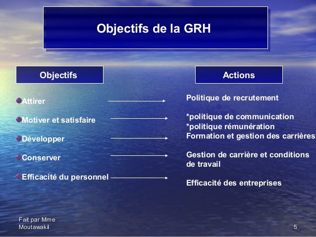 La fonction grh