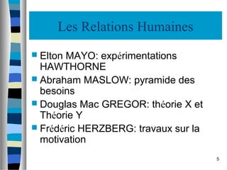 5
Les Relations Humaines
 Elton MAYO: expérimentations
HAWTHORNE
 Abraham MASLOW: pyramide des
besoins
 Douglas Mac GREGOR: théorie X et
Théorie Y
 Frédéric HERZBERG: travaux sur la
motivation
 