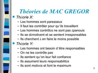9
Théories de MAC GREGOR
 Théorie X:
– Les hommes sont paresseux
– Il faut les contrôler pour qu’ils travaillent
– Les hommes contrôlés ne sont pas épanouis
– Ils se démotivent et se sentent irresponsables
– Ils cherchent à en faire le moins possible
 Théorie Y:
– Les hommes ont besoin d’être responsables
– On ne les contrôle pas
– Ils sentent qu’on leur fait confiance
– Ils assument leurs responsabilités
– Ils sont motivés et font le maximum
 