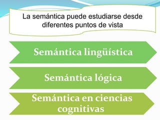Semántica lingüística
Semántica lógica
Semántica en ciencias
cognitivas
La semántica puede estudiarse desde
diferentes puntos de vista
 