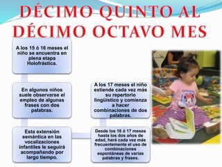 A los 15 ó 16 meses el
niño se encuentra en
plena etapa
Holofrástica.
En algunos niños
suele observarse el
empleo de algunas
frases con dos
palabras.
Esta extensión
semántica en las
vocalizaciones
infantiles le seguirá
acompañando por
largo tiempo.
Desde los 16 ó 17 meses
hasta los dos años de
edad, hará cada vez más
frecuentemente el uso de
combinaciones
espontáneas de varias
palabras y frases.
A los 17 meses el niño
extiende cada vez más
su repertorio
lingüístico y comienza
a hacer
combinaciones de dos
palabras.
 