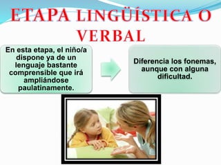 En esta etapa, el niño/a
dispone ya de un
lenguaje bastante
comprensible que irá
ampliándose
paulatinamente.
Diferencia los fonemas,
aunque con alguna
dificultad.
 