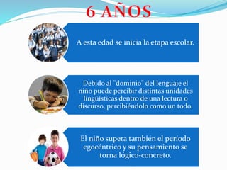 A esta edad se inicia la etapa escolar.
Debido al "dominio" del lenguaje el
niño puede percibir distintas unidades
lingüísticas dentro de una lectura o
discurso, percibiéndolo como un todo.
El niño supera también el período
egocéntrico y su pensamiento se
torna lógico-concreto.
 