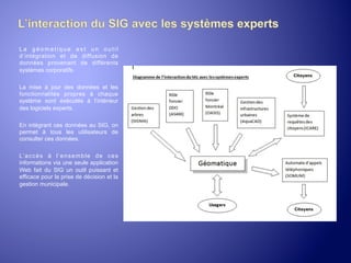 La géomatique est un outil
d’intégration et de diffusion de
données provenant de différents
systèmes corporatifs.
La mise à jour des données et les
fonctionnalités propres à chaque
système sont exécutés à l’intérieur
des logiciels experts.
En intégrant ces données au SIG, on
permet à tous les utilisateurs de
consulter ces données.
L’ a c c è s à l ’ e n s e m b l e d e c e s
informations via une seule application
Web fait du SIG un outil puissant et
efficace pour la prise de décision et la
gestion municipale.

 