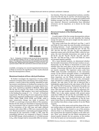INTERACTION HOT SPOTS IN ANTIGEN–ANTIBODY COMPLEX                                               427

                                                                              tion kinetics. From the computational analysis, contribu-
                                                                              tions from Thr 28, Asp 73, and Tyr 118 showed large fluc-
                                                                              tuations with conformational averaging and yielded small
                                                                              binding averages (see Fig. 1a and Fig. S1 in Supplemen-
                                                                              tary material). However, contributions from individual
                                                                              structures can be important, as is shown by the large
                                                                              error bars.


                                                                                                DISCUSSION
                                                                              Structural Analysis of the Binding Energy
                                                                              Hot Spots
                                                                                 A useful aspect of the free energy decomposition scheme
                                                                              presented here is that it not only identifies the binding
                                                                              energy hot spots, but also gives insight into the nature of
                                                                              the key interactions.
                                                                                 The amino acids from the cAb-Lys3 (see Figs. 1 and 2
                                                                              and Table II) that make the most favorable contributions
                                                                              to binding (between À2 and À8 kcal/mol) form a contigu-
                                                                              ous stretch of residues in the CDR3: Thr 101 - Ile 102 - Tyr
                                                                              103 - Ala 104 - Ser 105 - Tyr 106 - Tyr 107 (one additional
                                                                              important amino acid is Ile 29 from CDR1), while for lyso-
                                                                              zyme, the most favorable interactions are made by Asn
                                                                              46- Ile 58 - Asn 59 - Trp 62 - Trp 63 - Asn 103 - Ala 107 -
  Fig. 6. Comparison of kinetic on-rate (a) and off-rate (b) parameters       Trp 108 - Val 109 (see Figs. 3 and 4 and Table II), which
for the interaction between the WT or mutant cAb-Lys3 with HEL (dark          are grouped together spatially.
grey) or TEL (light grey). Rate parameters are expressed as percent of the       For a more detailed analysis, we determined whether
wild type value. Measurements were repeated 2–3 times for the WT cAb-
Lys3 and mutants T28K, I29T, and D73S, for which error bars are shown.
                                                                              the favorable interactions of the hot spot residues are pre-
                                                                              dominantly van der Waals or electrostatic in nature and
                                                                              whether they face each other on the two partners of the
available, averaging over several experimental structures                     complex. Concerning cAb-Lys3, the hot spot interactions
is likely to increase the significance of the results obtained                are mainly nonpolar. The important amino acids from
from the decomposition scheme.                                                CDR3 make favorable contributions to the interaction
                                                                              energy via the solvent accessible surface, or hydrophobic
                                                                              term and via the van der Waals interactions. Some of
Mutational Analysis of Four cAb-Lys3 Positions
                                                                              these important van der Waals interactions are made
  To further investigate the importance of using confor-                      with amino acids on lysozyme that are also, correspond-
mational averaging when calculating a free energy decom-                      ingly calculated as making important contributions. For
position, 4 amino acids of the antibody, identified as mak-                   example, the side chain of Ala 104 of cAb-Lys3 fills a
ing nonzero contributions to binding free energy by a free                    hydrophobic pocket lined by the side chains of Ile 58, Ala
energy decomposition calculation on a single crystal struc-                   107, and Trp 108 of lysozyme. Particularly favorable van
ture, were mutated as specified in Methods. These were                        der Waals interactions are also made by Trp 62 of lyso-
Thr 28, Asp 73, and Tyr 118, which, in the cAbLys3-HEL                        zyme. This amino acid not only makes an important con-
crystal structure (BM complex), have total contributions                      tact with a hot spot residue from cAb-Lys3 (Ile 102 from
to the binding free energy of À1.1, À0.5 and À2.3 kcal/mol                    CDR3), but it also makes contacts with several amino
respectively. Thr 28 and Asp 73 were replaced by residues                     acids from CDR1 (Ile 29 and Tyr 32) and CDR2 (Gly 54),
that lead to important modifications of size and/or charge                    which have smaller van der Waals contributions to the
(T28A, T28D, T28K, D73S, D73R, and D73K), while a                             binding energy. The large contribution of Trp 62 (lyso-
more conservative change was made at position 118                             zyme) arises from its central position at the protein–pro-
(Y118F), to avoid large structural effects of the mutation.                   tein interface that allows a large number of van der Waals
Residue Ile 29, which was identified as important for bind-                   contacts.
ing, was mutated to Thr as a positive control. The kinetics                      Thus the size of the amino acid and the shape of the con-
of the interaction of the wild type and eight cAbLys3                         tact surface plays an important role and in some cases a
mutants with either HEL or TEL were measured by Bia-                          van der Waals hot spot is located on one of the proteins,
core. Kinetic parameters, expressed as percentage of those                    whereas there is no dominating van der Waals contribu-
measured for the interaction of HEL or TEL with the                           tion arising from the reciprocal residues on the other pro-
unmodified cAb-Lys3, are compared in Figure 6. Except                         tein. Thus, even though van der Waals interactions are
for the I29T change, which produced a 3- to 4-fold increase                   shared equally between the two proteins, at the residue
in koff, other changes had no measurable effect on interac-                   level, the hot spots are not necessarily symmetrical.

                                                                        PROTEINS: Structure, Function, and Bioinformatics   DOI 10.1002/prot
 