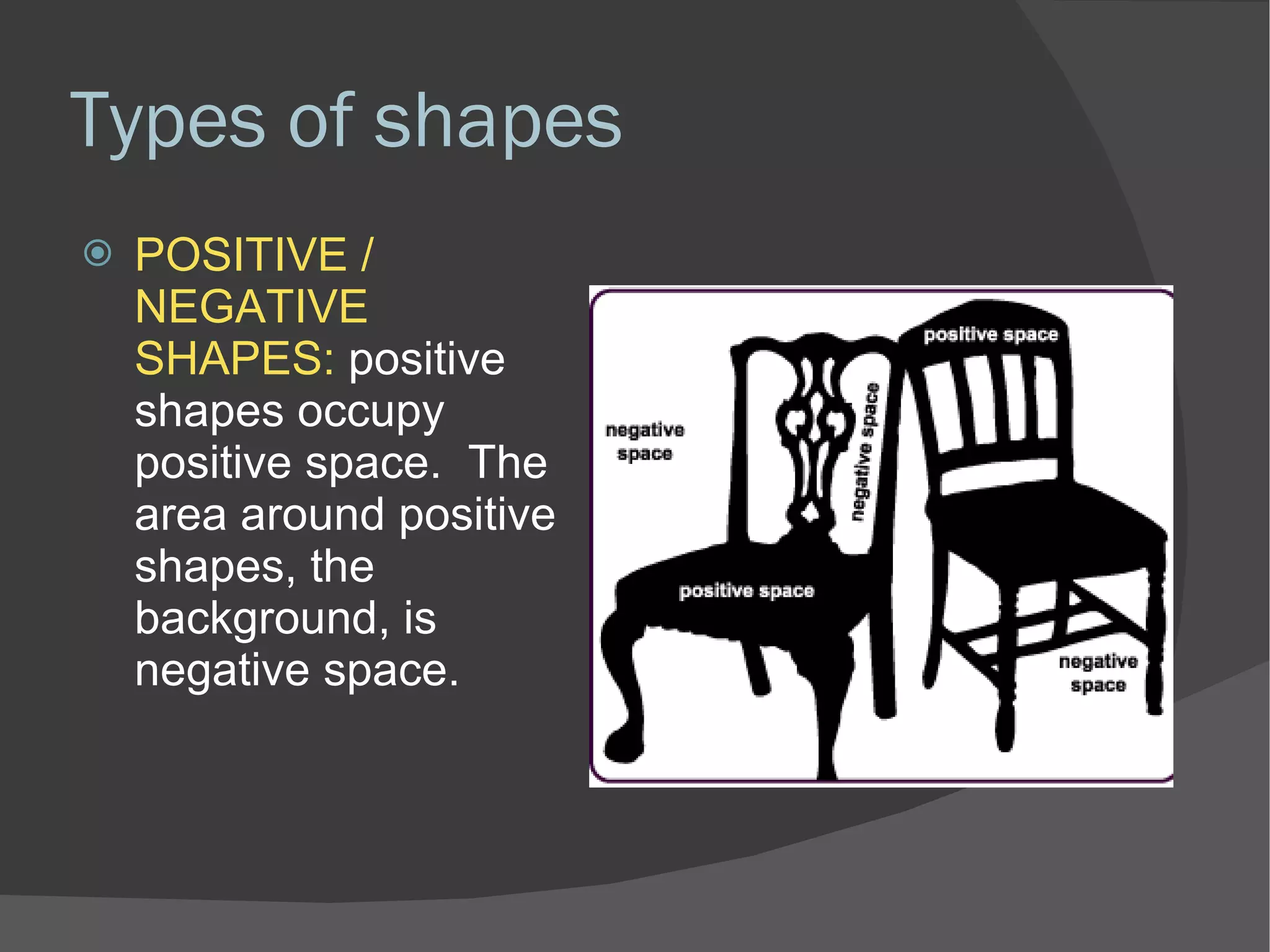 Types of shapes POSITIVE / NEGATIVE SHAPES:  positive shapes occupy positive space.  The area around positive shapes, the background, is negative space. 
