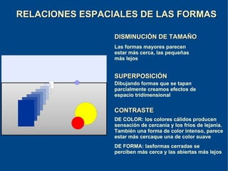 CLASES DE FORMAS NATURALES Provienen de la propia natualeza ARTIFICIALES Han sido construidas por el ser humano GEOMÉTRICAS ORGÁNICAS Tienen un perfil y una superficie  interior irregulares PLANAS:  dos dimensiones Son las que se  organizan a partir de un orden  matemático TRIDIMENSIONALES SEGÚN SU ORIGEN SEGÚN SU ESTRUCTURA 