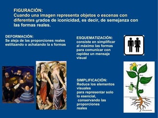 EXPRESIVIDAD DE LAS FORMAS FORMAS CERRADAS Tienen los bordes definidos,  por ello se perciben fácilmente  y se destacan de las formas  situadas a su alrededor FORMAS ABIERTAS Rompen sus  contornos dejando que los colores y las  texturas de su interior se entremezclen  con los de otras superficies Malevich: Female Portrait Monet: El parlamento de Londres 