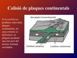 Colisió de plaques continentals
Si la col·lisió es
produeix entre dues
plaques
continentals, els
seus extrems es
deformen i es
pleguen produint
una elevació del
terreny formant
serralades.
 