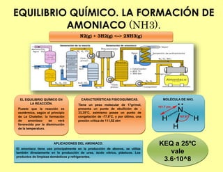 EQUILIBRIO QUÍMICO. LA FORMACIÓN DE
AMONIACO (NH3).
N2(g) + 3H2(g) <–> 2NH3(g)
EL EQUILIBRIO QUÍMICO EN
LA REACCIÓN.
Puesto que la reacción es
exotérmica, según el principio
de Le Chatelier, la formación
de amoniaco se verá
favorecida por la disminución
de la temperatura.
CARACTERÍSTICAS FISICOQUÍMICAS.
Tiene un peso molecular de 17gr/mol,
presenta un punto de ebullición de -
33,35°C, asimismo posee un punto de
congelación de -77.8°C, y por último, una
presión crítica de 111,52 atm
MOLÉCULA DE NH3.
APLICACIONES DEL AMONIACO.
El amoniaco tiene uso principalmente en la producción de abonos, se utiliza
también directamente en la producción de urea, ácido nítrico, plásticos. Los
productos de limpieza domésticos y refrigerantes.
KEQ a 25ºC
vale
3,6·10^8
 