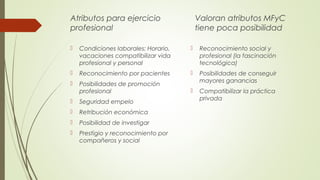 Atributos para ejercicio
profesional

Valoran atributos MFyC
tiene poca posibilidad



Condiciones laborales: Horario,
va...