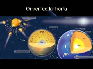 Origen de la Tierra

Según la teoría planetesimal:
- Formación del protoplaneta terrestre.
- Diferenciación por densidades.
- Enfriamiento de la superficie y formación
  de los océanos.
 