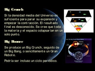 B Crunch
 ig
Si la densidad media del Univer so es
suf icient e par a par ar su expansión y
empezar la cont r acción. El r esult ado
f inal es desconocido. Se cr ee que t oda
la mat er ia y el espacio colapsar ían en un
solo punt o.

B B
 ig ounce
Se pr oduce un Big Cr unch, seguido de
un Big Bang, o sencillament e un Gr an
Rebot e.
Podr ía ser incluso un ciclo per iódico.
 