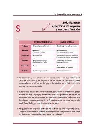 381
La formación en la empresa II
S
Solucionario
ejercicios de repaso
y autoevaluación
1.
2. Se pretende que el alumno de una respuesta en la que defienda el
carácter voluntario y no impuesto de la formación. Asimismo, debe
hacer referencia al hecho de que la formación es la única vía para
mejorar permanentemente.
3. Aunque este ejercicio no tiene una respuesta única, es importante que el
alumno diseñe su propio modelo de ficha de personal. El hecho de
exponerlo con un compañero es para que aprenda a "defender" sus
decisiones con argumentos sólidos. Posteriormente, se puede plantear la
posibilidad de hacer esta ficha en el ordenador.
4. Al igual que la pregunta anterior, no se trata de una respuesta única.
Luego lo importante es cada alumno exponga sus argumentos y se haga
un debate en clase con las propuestas de cada uno.
SISTEMA TRADICIONAL NUEVO SISTEMA
Profesor - Dirige el proceso formativo - Coordina y orienta la formación
Alumno - Receptor ...
- Formación reglada
- Autoaprendizaje
- Formación personalizada
Contenidos - Áreas básicas - Desarrollo de procesos mentales
- Formación en nuevas tecnologías
Soporte - Papel impreso (libros)
- Audio (casette y radio)
- Ordenador-multimedia
- Vídeo y televisión
Escenario - Aulas - Centros remotos
(hogar y lugar de trabajo)
Método - Enseñanza presencial - Formación a distanca
 