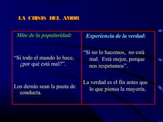 Mito de la popularidad:
“Si todo el mundo lo hace,
¿por qué está mal?”.
Los demás sean la pauta de
conducta.
Experiencia de la verdad:
“Si no lo hacemos, no está
mal. Está mejor, porque
nos respetamos”.
La verdad es el fin antes que
lo que piensa la mayoría.
LA CRISIS DEL AMOR
 