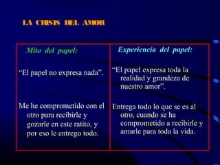 LA CRISIS DEL AMOR
Mito del papel:
“El papel no expresa nada”.
Me he comprometido con el
otro para recibirle y
gozarle en este ratito, y
por eso le entrego todo.
Experiencia del papel:
“El papel expresa toda la
realidad y grandeza de
nuestro amor”.
Entrega todo lo que se es al
otro, cuando se ha
comprometido a recibirle y
amarle para toda la vida.
 