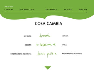 La Forma Del Pensiero Liquido