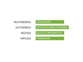 La Forma Del Pensiero Liquido