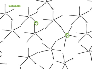 La Forma Del Pensiero Liquido