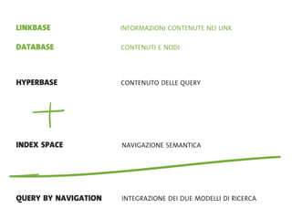 La Forma Del Pensiero Liquido