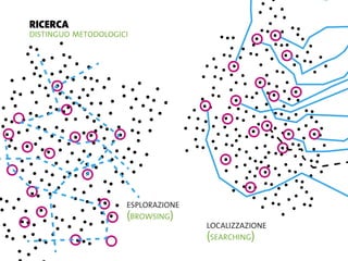 La Forma Del Pensiero Liquido