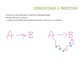 La Forma Del Pensiero Liquido