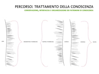 La Forma Del Pensiero Liquido