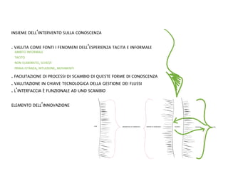 La Forma Del Pensiero Liquido