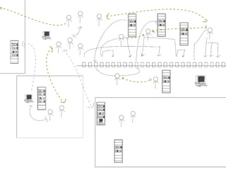 La Forma Del Pensiero Liquido