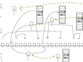 La Forma Del Pensiero Liquido