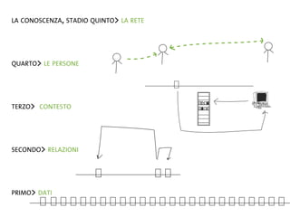 La Forma Del Pensiero Liquido