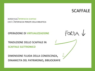 La Forma Del Pensiero Liquido