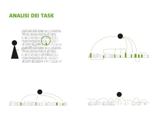 La Forma Del Pensiero Liquido