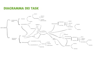 La Forma Del Pensiero Liquido