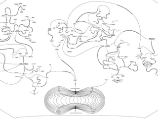 La Forma Del Pensiero Liquido