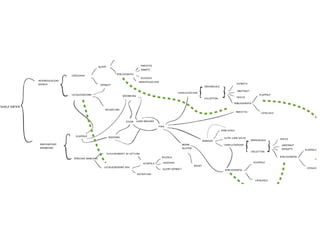La Forma Del Pensiero Liquido