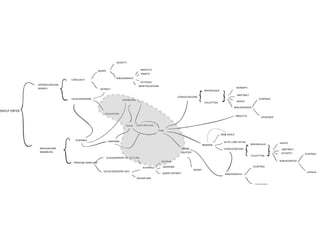 La Forma Del Pensiero Liquido