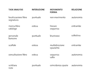 La Forma Del Pensiero Liquido