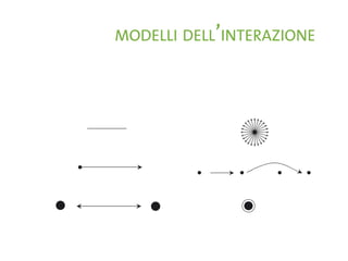 La Forma Del Pensiero Liquido