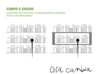 La Forma Del Pensiero Liquido