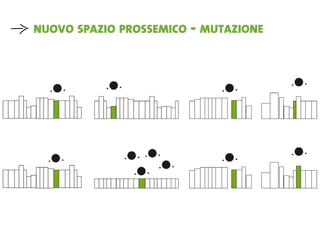 La Forma Del Pensiero Liquido