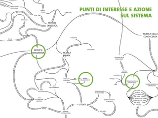La Forma Del Pensiero Liquido