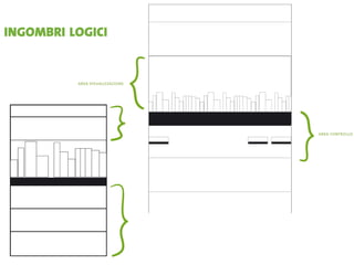 La Forma Del Pensiero Liquido