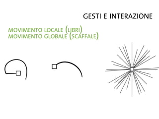 La Forma Del Pensiero Liquido