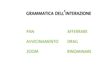 La Forma Del Pensiero Liquido