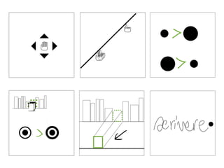 La Forma Del Pensiero Liquido