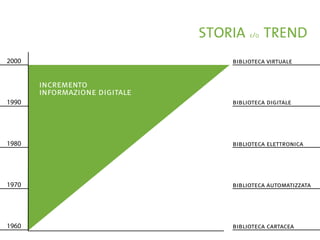 La Forma Del Pensiero Liquido