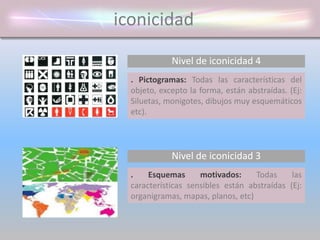 iconicidad
Nivel de iconicidad 4
. Pictogramas: Todas las características del
objeto, excepto la forma, están abstraídas. (Ej:
Siluetas, monigotes, dibujos muy esquemáticos
etc).
. Esquemas motivados: Todas las
características sensibles están abstraídas (Ej:
organigramas, mapas, planos, etc)
Nivel de iconicidad 3
 